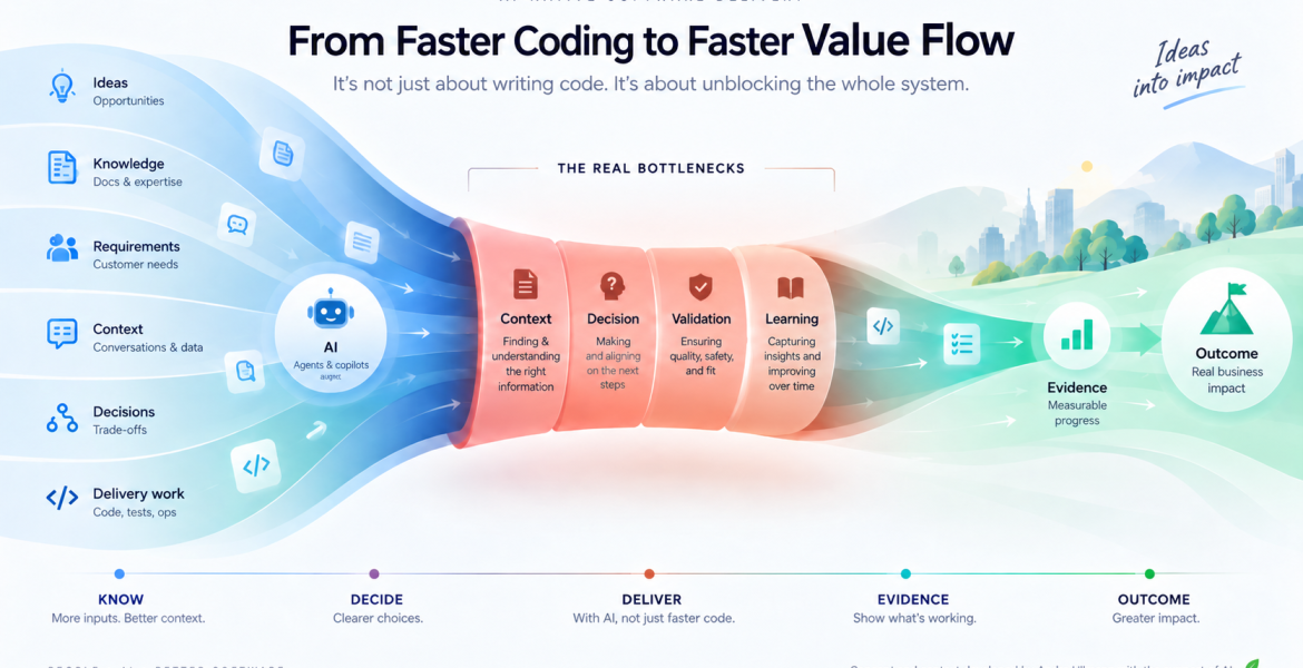 AI-native Software Delivery: Value Flow mit Context-, Decision-, Validation- und Learning-Bottlenecks