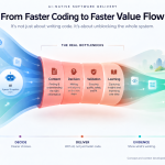 AI-native Software Delivery: Value Flow mit Context-, Decision-, Validation- und Learning-Bottlenecks