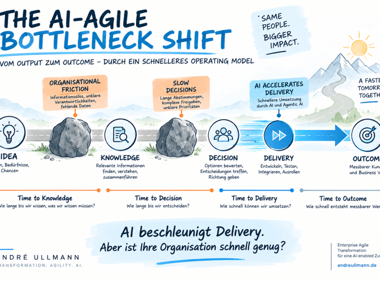 ai-agile-bottleneck-shift-von-der-idee-uber-wissen-entscheid AI-Agile Bottleneck Shift: Von der Idee über Wissen, Entscheidungen und Delivery zum Outcome