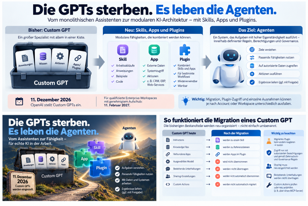 Migration von Custom GPTs zu Skills und Plugins in ChatGPT