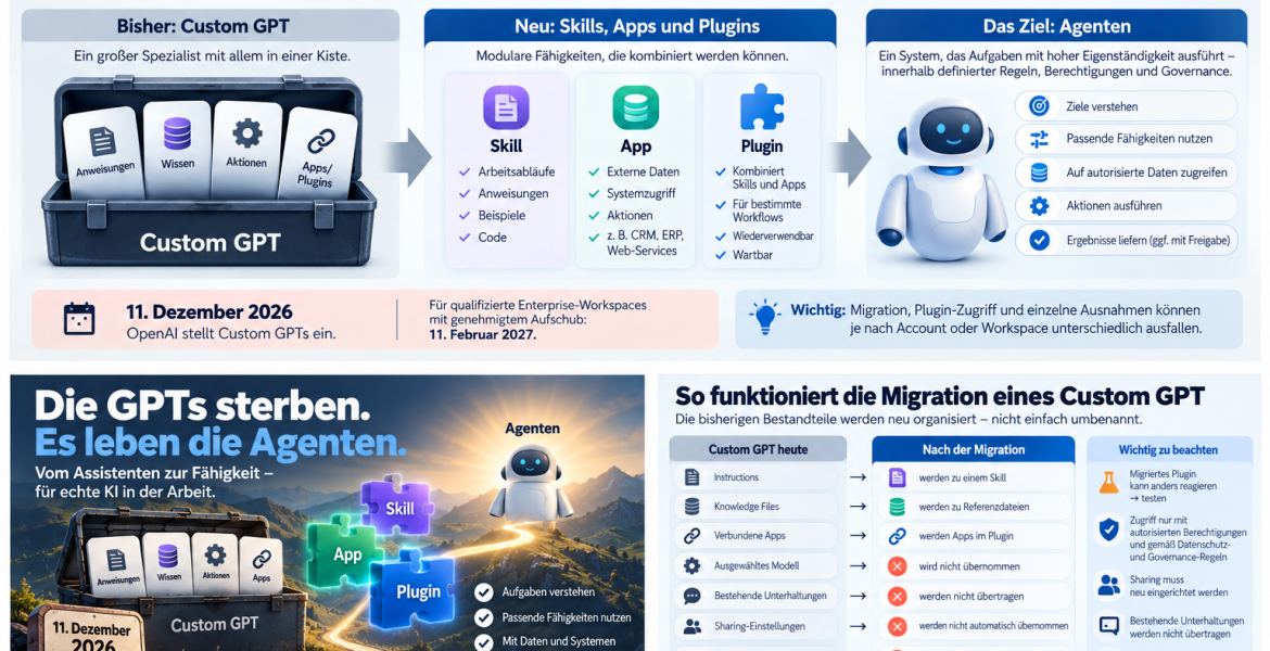 Migration von Custom GPTs zu Skills und Plugins in ChatGPT