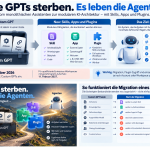 Migration von Custom GPTs zu Skills und Plugins in ChatGPT