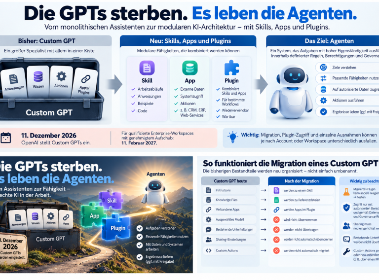 Custom GPTs: Von Skills und Plugins zu agentischem Arbeiten Migration von Custom GPTs zu Skills und Plugins in ChatGPT