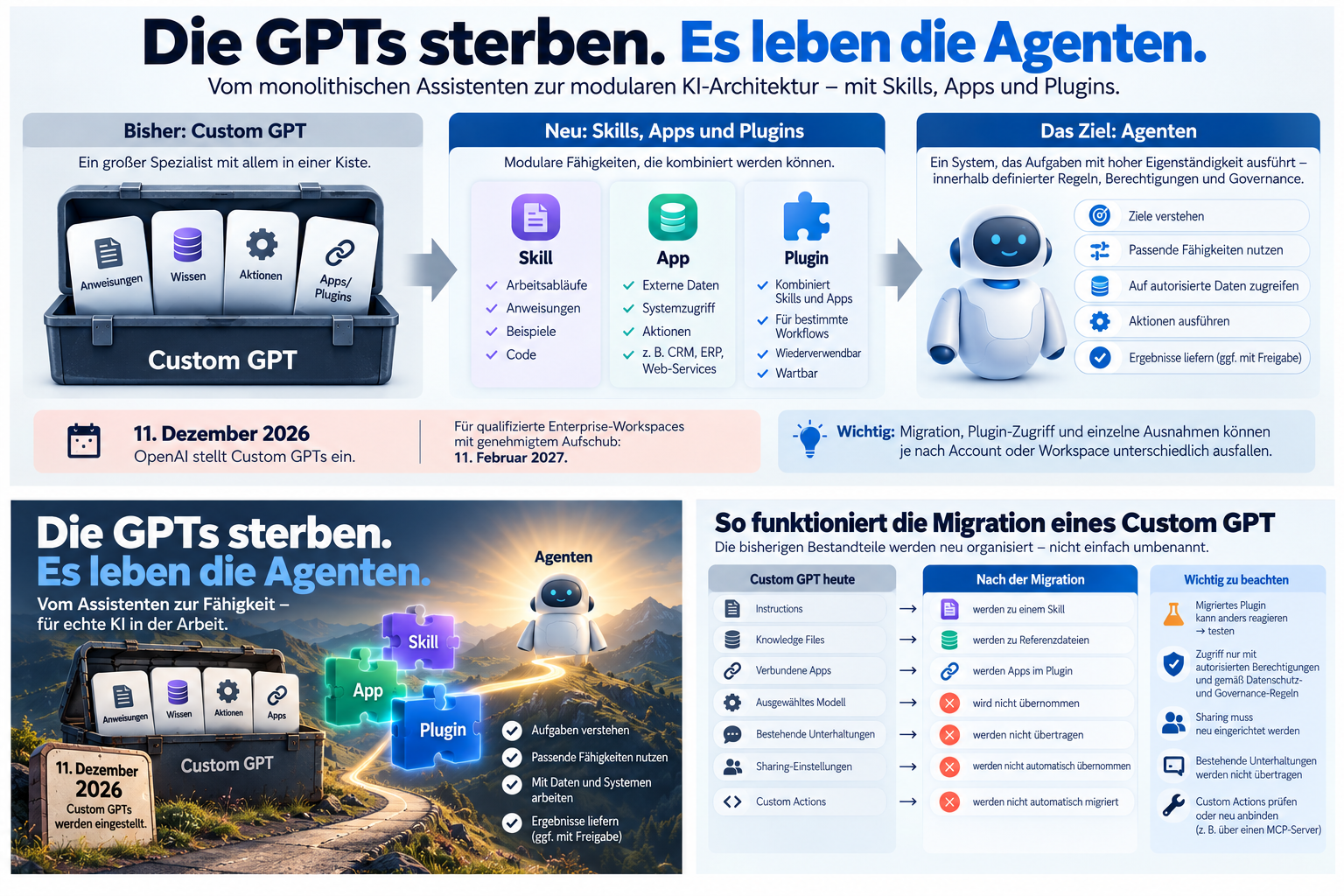 Migration von Custom GPTs zu Skills und Plugins in ChatGPT