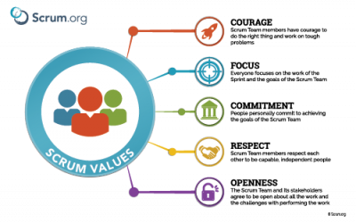 ScrumValues